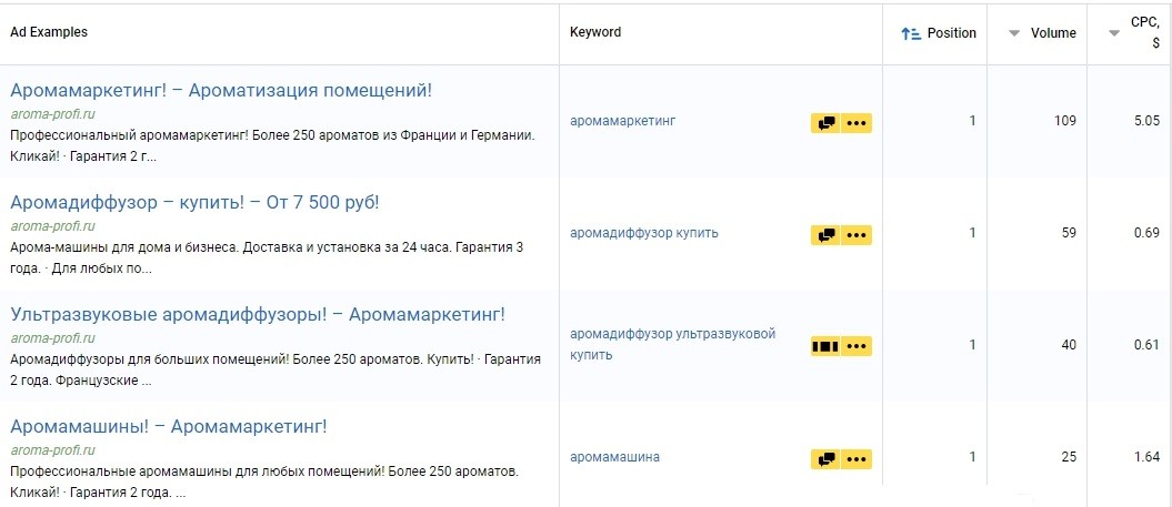 объявления в Яндекс Aroma-profi